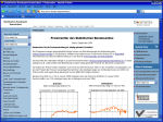 Preismonitor